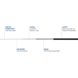 LMR 400-FR ΣΥΣΚΕΥΑΣΙΑ 100μ