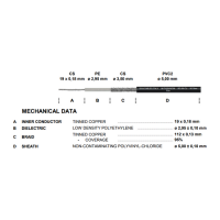 RG 058-CU ΣΥΣΚΕΥΑΣΙΑ 100μ